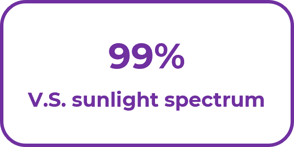 99% similar with sunlight spectrum