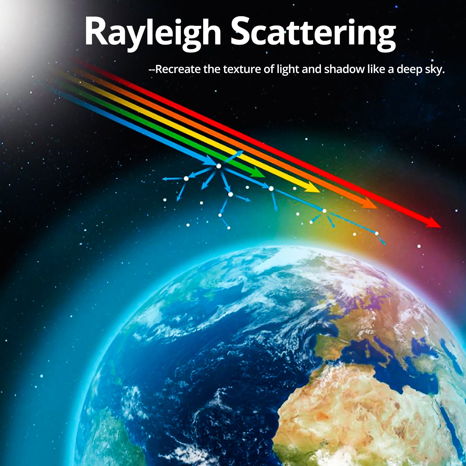 Rayleigh Scattering