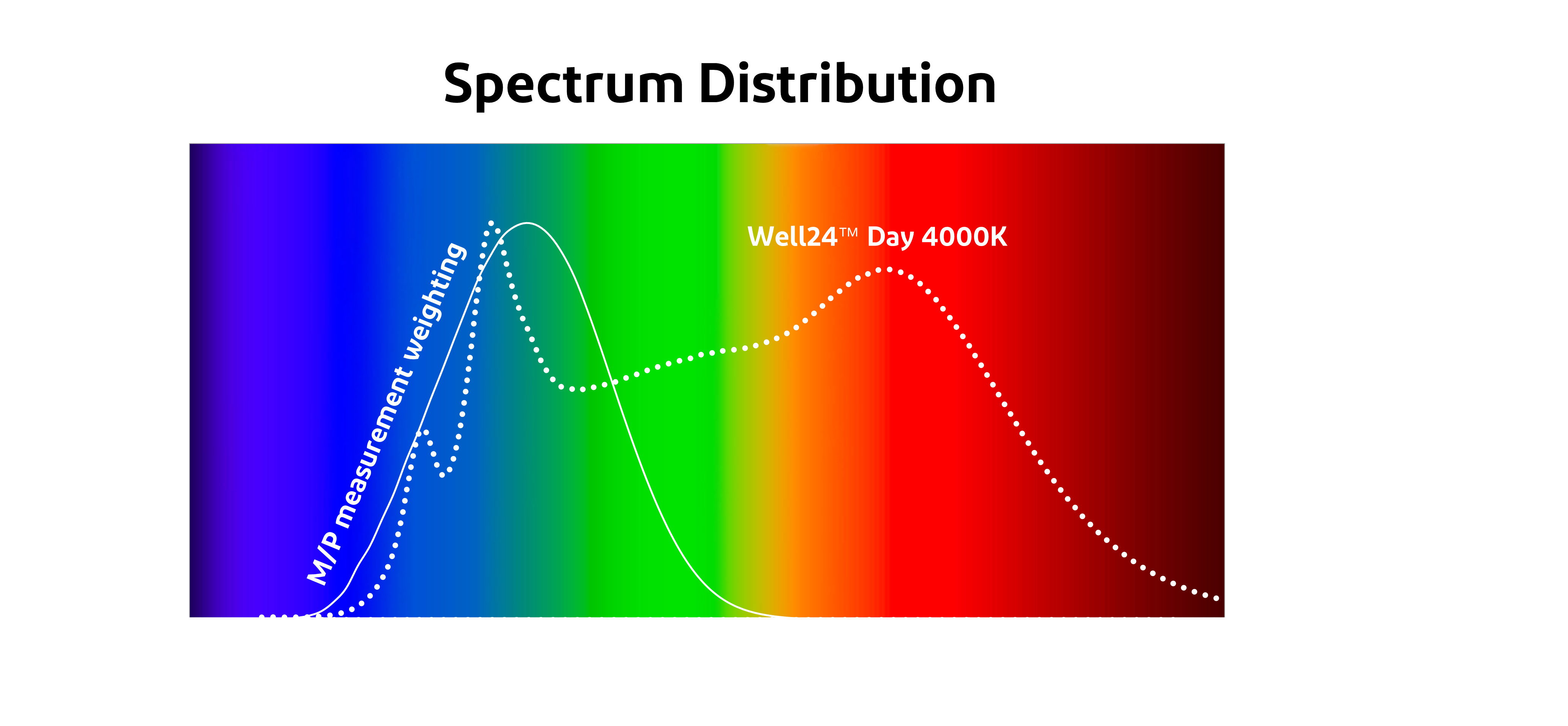 WELL24_4000K_spectrum_distribution