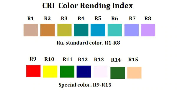 CRI color rending index